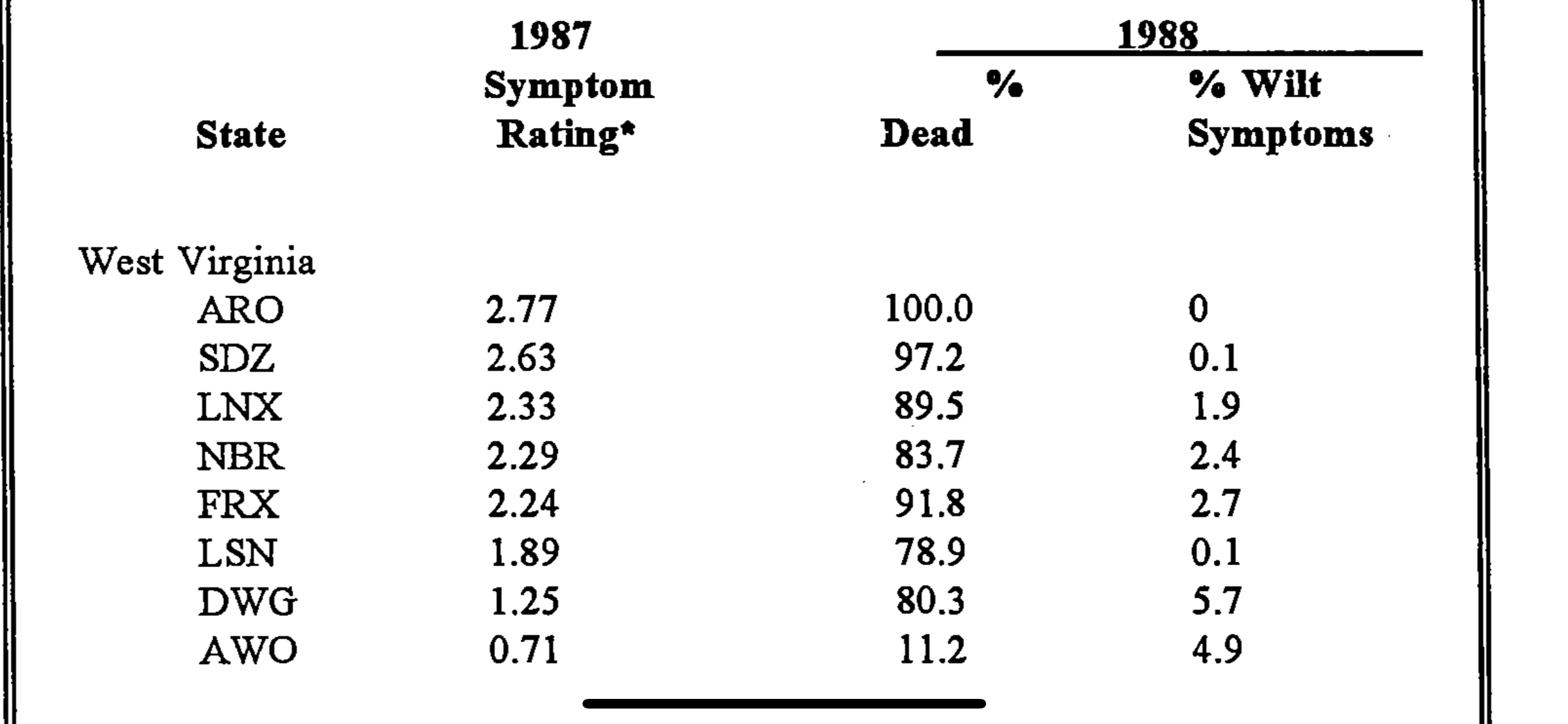 1992 Symposium