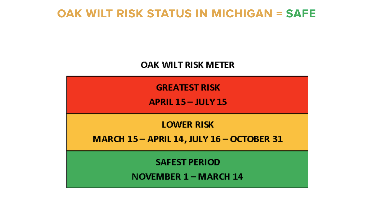 Oak Wilt Risk Status Michigan